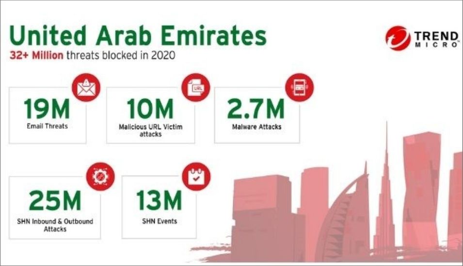 Trend Micro's annual report findings.